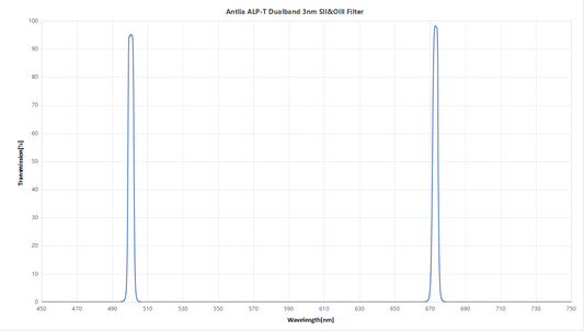 Antlia ALP-T Dual Band 3nm SII&OIII Filter - 2'' Mounted