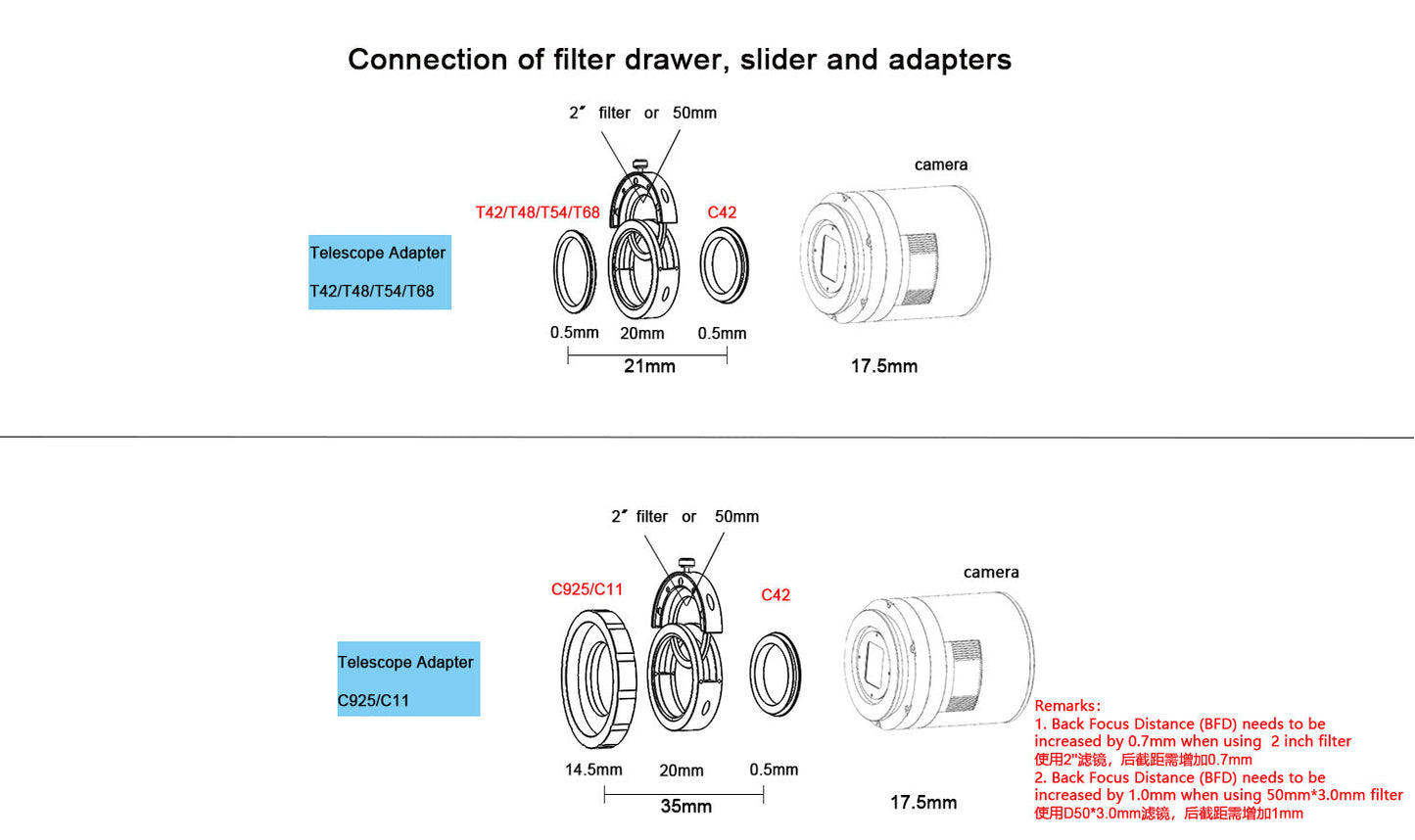 Antlia Filter Drawer and Adapters