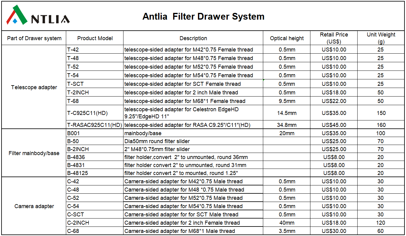 Antlia Filter Drawer and Adapters