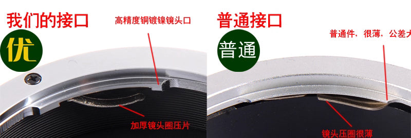 Canon Nikon DSLR camera EF lens F lens adapter with 1.25-inch eyepiece interface